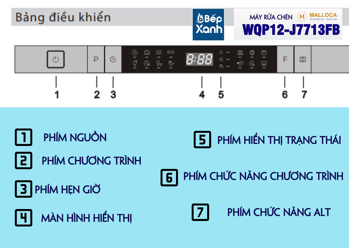 chi tiết bảng điều khiển